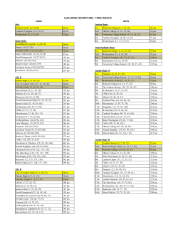 Full results - dulwich.org.uk