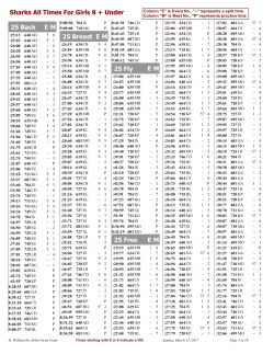 Sharks All Times For Girls 8 + Under 25 Back E M 25 Breast E M 25