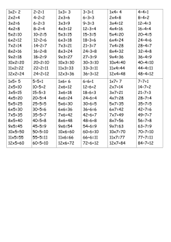 1x2= 2 2x2=4 3x2=6 4x2=8 5x2=10 6x2=12 7x2=14 8x2=16 9x2=18