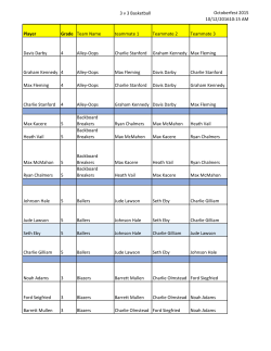 3 v 3 Basketball Octoberfest 2015 10/12/201610:15 AM Player