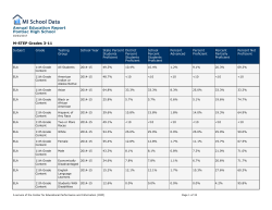 MI School Data PDF Export Document