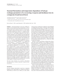 Seasonal fluctuations and temperature dependence of leaf gas