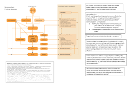. . . . . . . . Dermatology Patient Journey