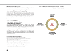 Facts and Figures of Unemployment rate in India