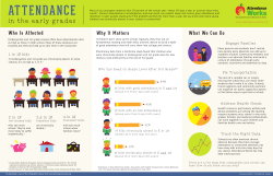 Chronic Absenteeism