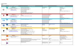 Catch Up TV Matrix 20141015