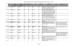 Boy Scouts of America`s internal "perversion" files: alleged child