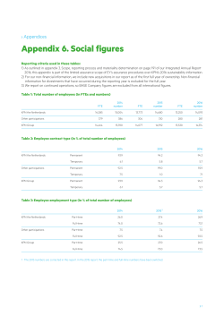 Appendix 6. Social figures