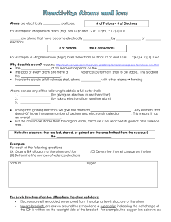 Atoms are electrically particles. For example a Magnesium atom (Mg