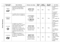 Form Tolerances