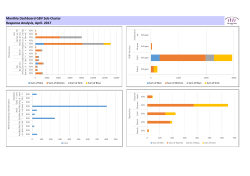 Monthly Dashboard GBV Sub-Cluster Response Analysis, April