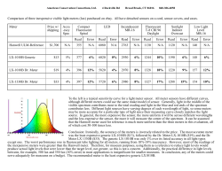 Comparison of three inexpensive visible light meters (lux