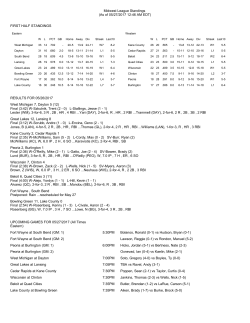 Midwest League Standings (As of 05/27/2017 12:46 AM