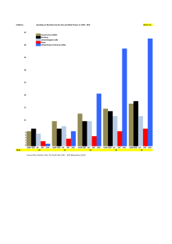 $ Billions Spending on Munitions by the Axis and Allied Powers in