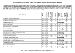 Allocation of reception school places for September 2016