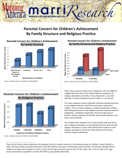 Parental Concern for Children`s Achievement By