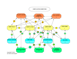 Copyright &copy; 2016 by Charles Benninghoff