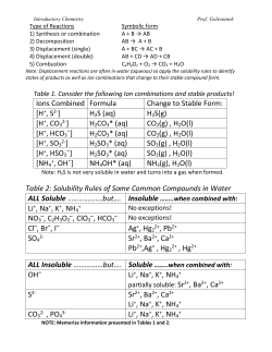 Ions Combined Formula Change to Stable Form: [H+, S2