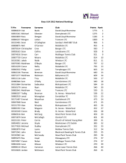Boys U14 2012 National Rankings TI Pin Forename Surname Club