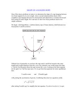 SHAPE OF A HANGING ROPE )(1y y &prime; + =&prime; &prime;