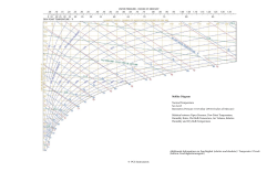 Mollier Diagram Normal Temperature Sea Level Barometric Pressure