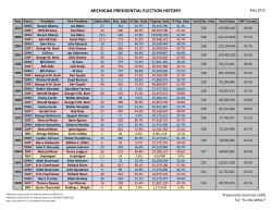michigan presidential election history