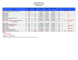 DCFT_50 Mile Pace Chart- Final.xlsx