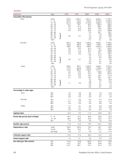 Jordan - the United Nations