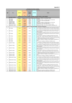 Copy of Appendix D - Fees Charges 2015