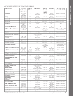 (AP) Chart  - Catalog