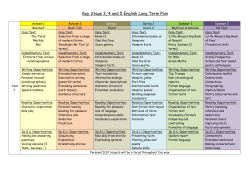 Key Stage 3, 4 and 5 English Long Term Plan