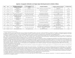 Signature, Geographic Distribution and Single Subject (SS