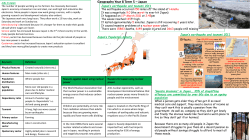 Geography Year 8 Term 5 &ndash; Japan
