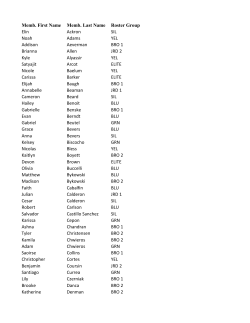 Memb. First Name Memb. Last Name Roster Group Elin Ackron SIL