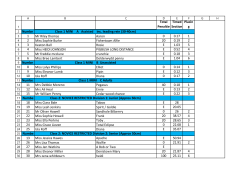 Total Penaltie Timed Section Placin g Numbe 1 Mr Riley thomas