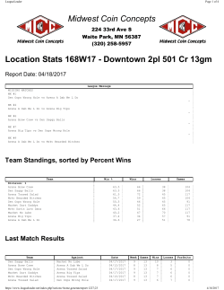Most Improved Players for week 3, All Cricket games