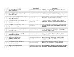 Kural Thirukkural English meaning Tamil meaning