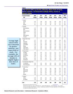 High School Grades and Test Scores