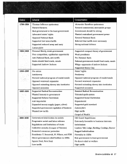 Liberru Conservative