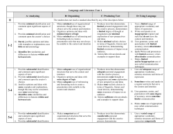 Language and Literature Year 1 A: Analyzing B: Organizing C