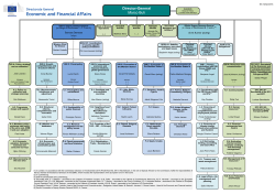 ECFIN organisation chart EN