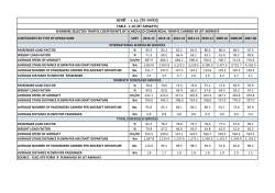 1.10 (jet airways)