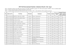2015 Fall International Students Admission Result ( 2nd stage)