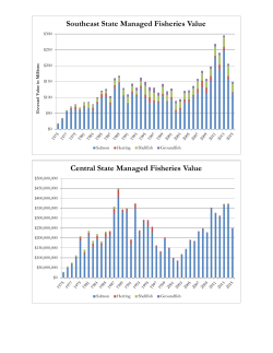 Southeast State Managed Fisheries Value Central State Managed