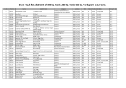 Draw result for allotment of 300 Sq. Yards ,400 Sq. Yards
