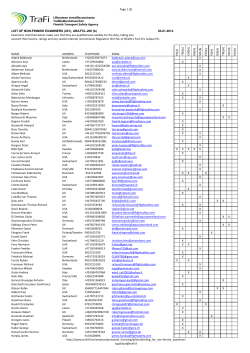 LIST OF NON-FINNISH EXAMINERS (201), ARA.FCL.205 (b)