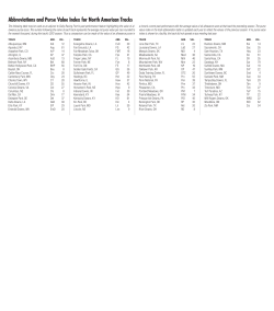 Abbreviations and Purse Value Index for North American Tracks