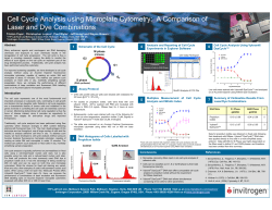 Cell Cycle Analysis using Microplate Cytometry