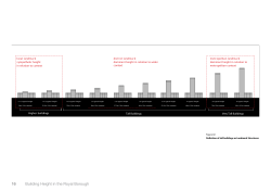 3. Building Heights and Typologies