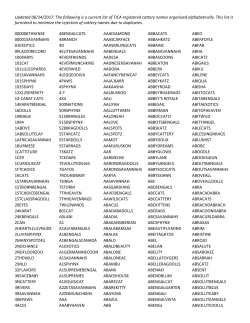 The following is a current list of TICA registered cattery names